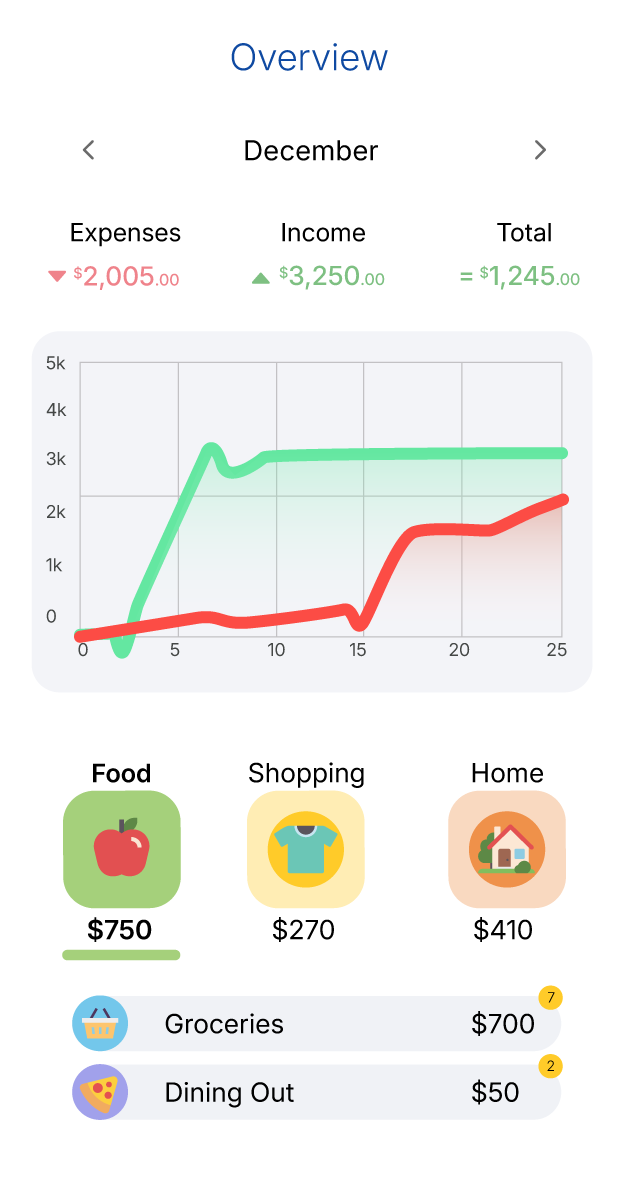 budgeting screen